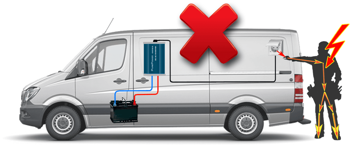 ISG-serie isolatiebewaker